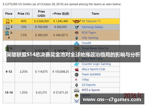 英雄联盟S14总决赛奖金池对全球地缘政治格局的影响与分析