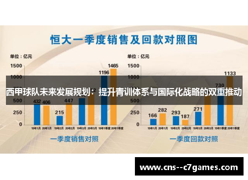 西甲球队未来发展规划:提升青训体系与国际化战略的双重推动 西甲球队未来发展规划:提升青训体系与国际化战略的双重推动