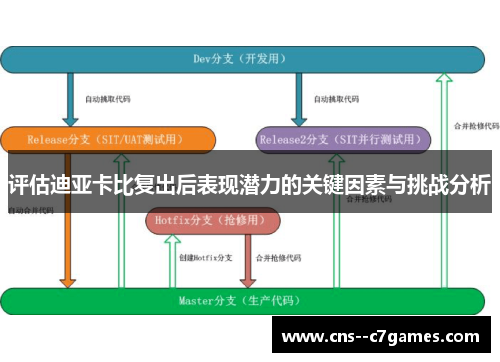 评估迪亚卡比复出后表现潜力的关键因素与挑战分析 评估迪亚卡比复出后表现潜力的关键因素与挑战分析