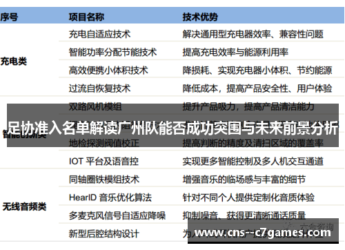 足协准入名单解读广州队能否成功突围与未来前景分析