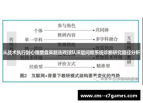 从战术执行到心理崩盘英超连败球队深层问题系统诊断研究路径分析