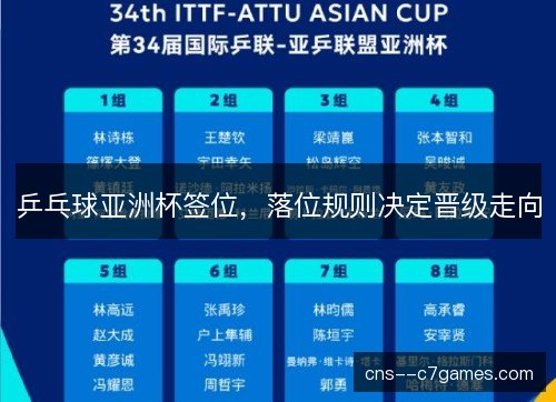 乒乓球亚洲杯签位，落位规则决定晋级走向